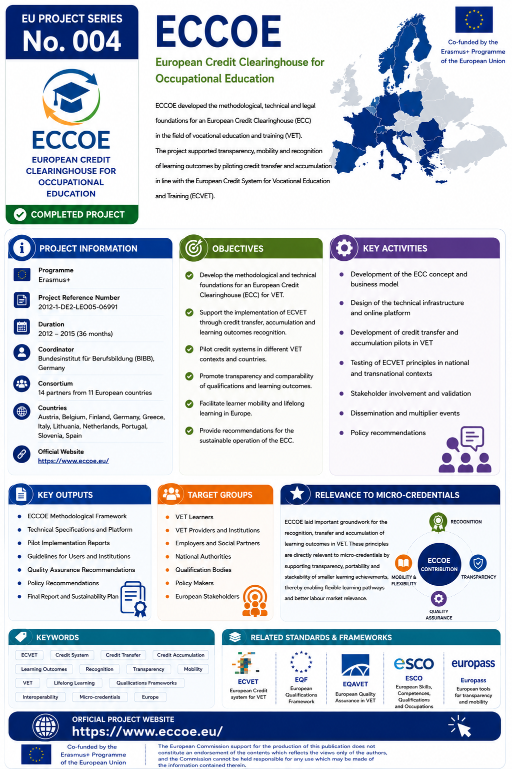 EU Project Image 4
