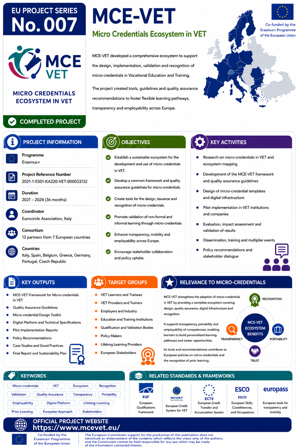 EU Project Image 7