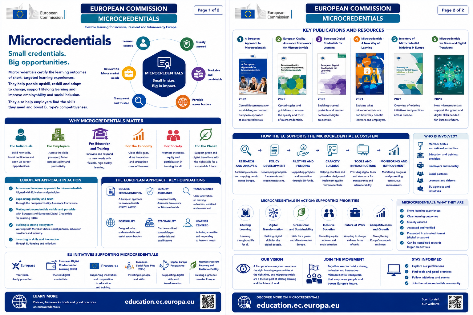 EC Microcredentials