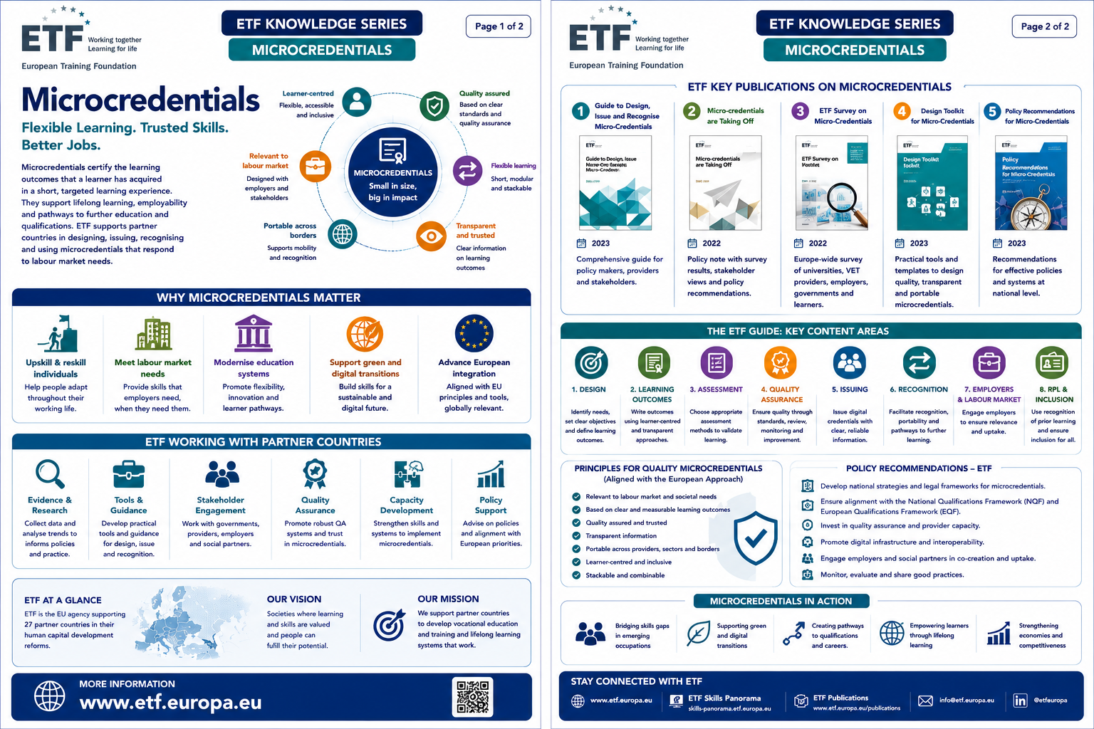 ETF Library