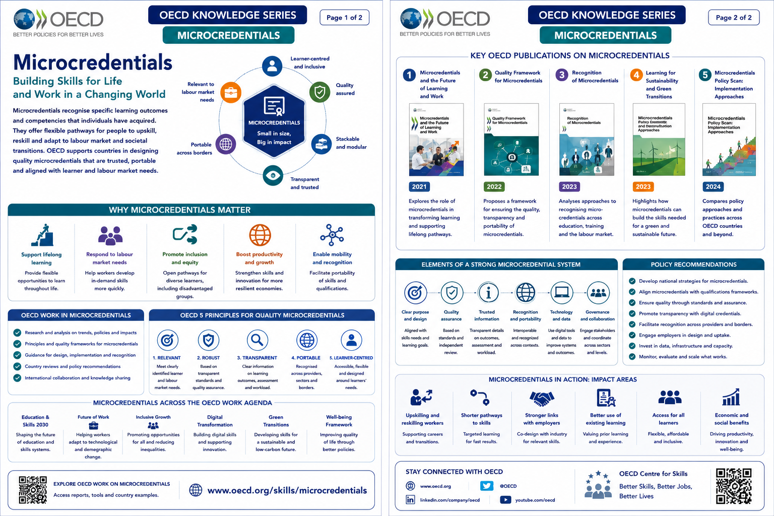 OECD Microcredentials