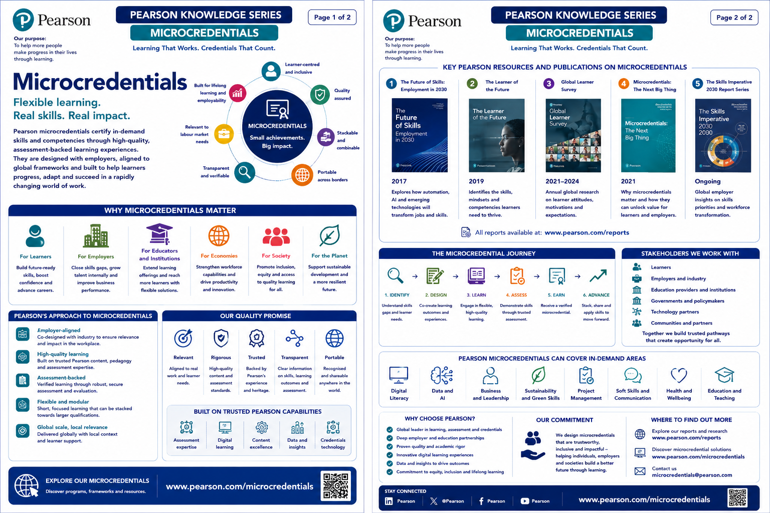 Pearson Microcredentials