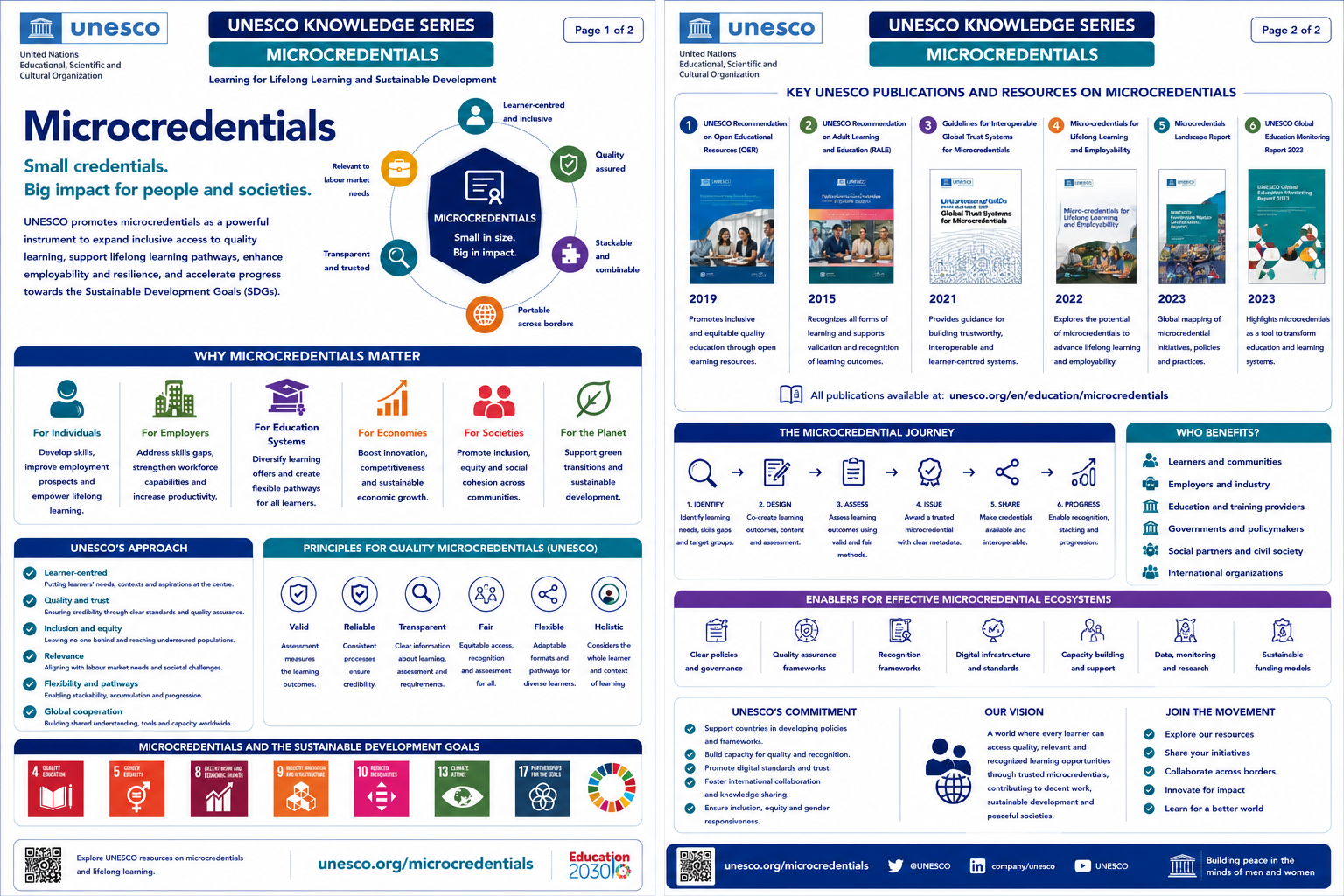 UNESCO Microcredentials