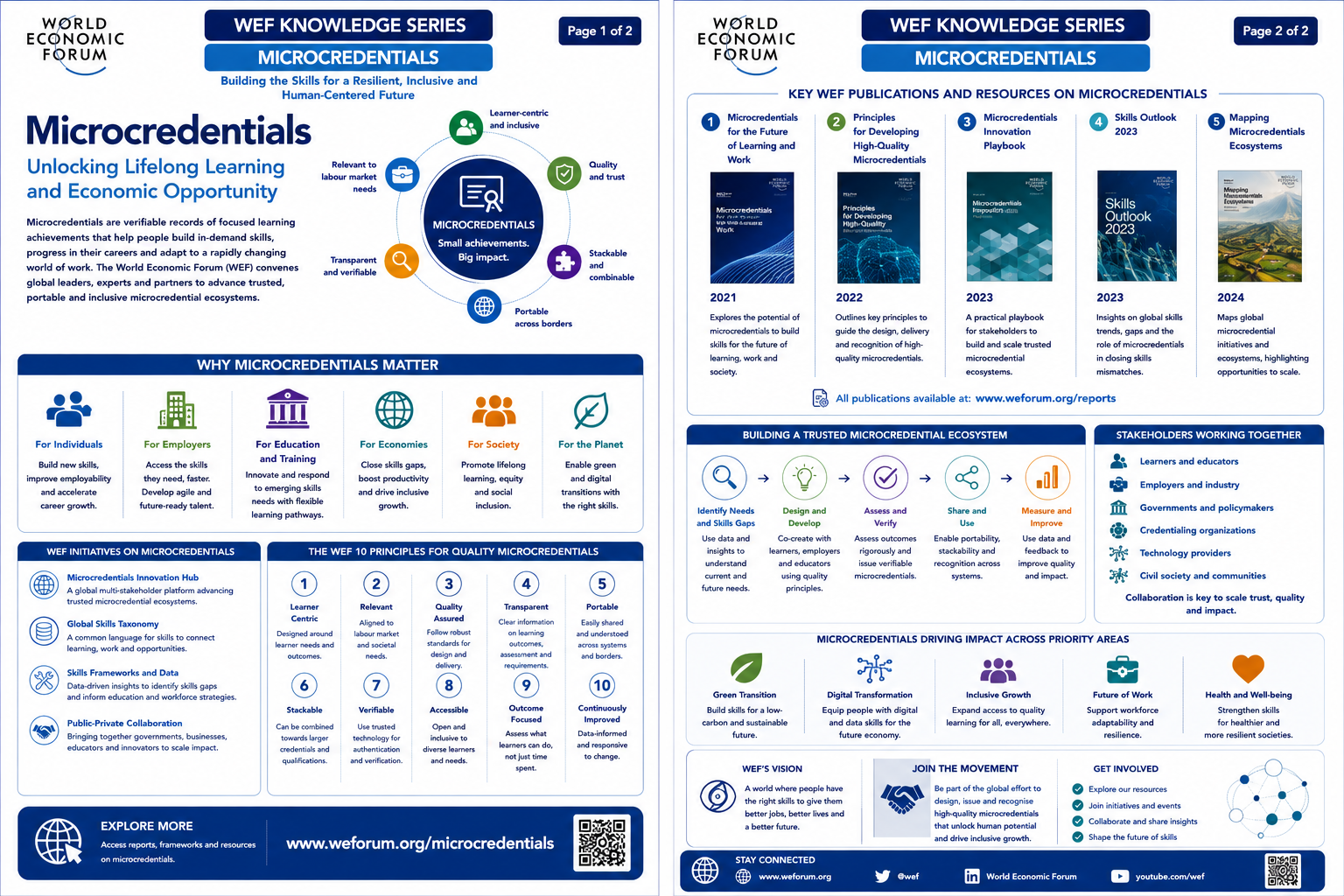 WEF Microcredentials